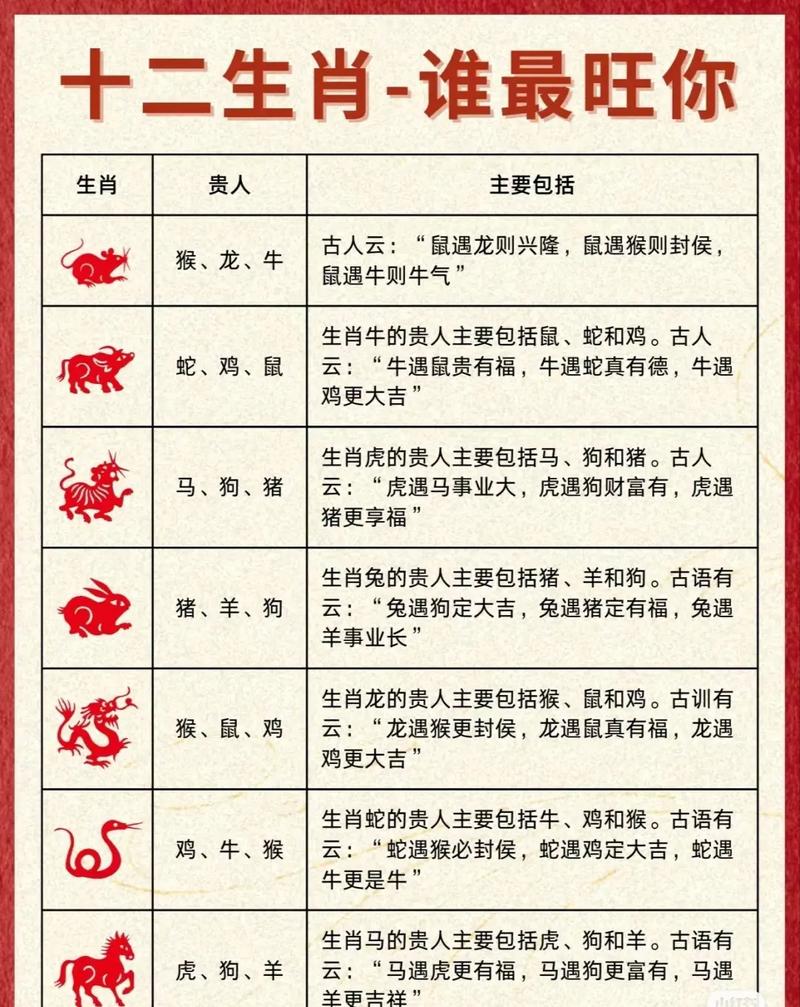 什么生肖的宝宝最好命好