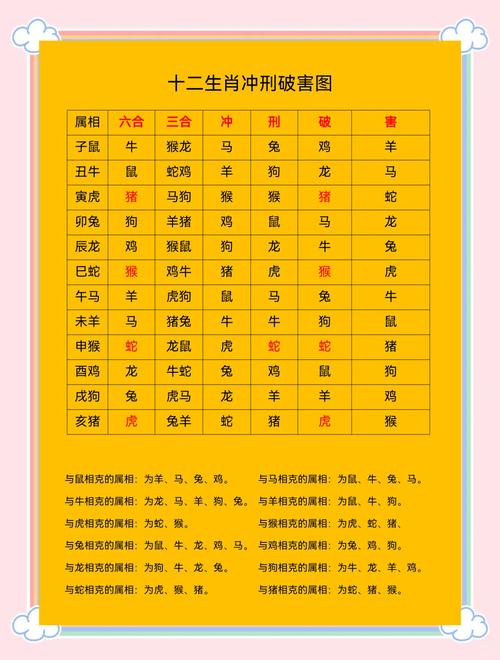 今期二七加指什么生肖