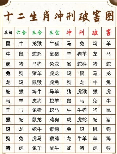 鸡与什么生肖相冲相克相刑相害