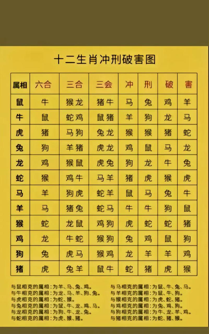 生肖集卡,生肖集卡邀请两名新用户