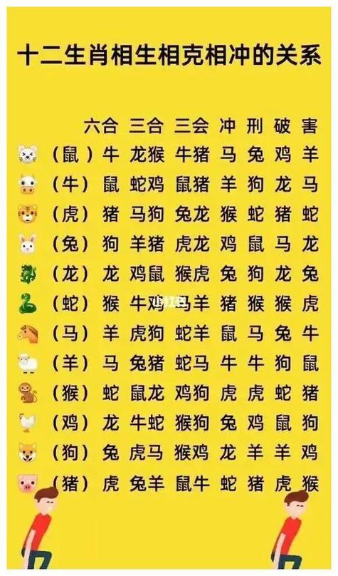 今期生肖出二四指哪个生肖