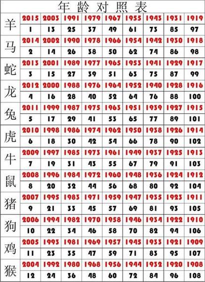 今期最好找的生肖有哪些
