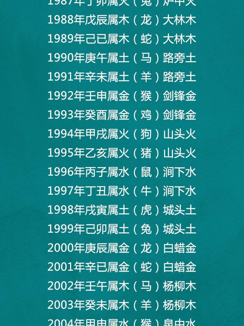 今期生肖有木火是什么生肖呢