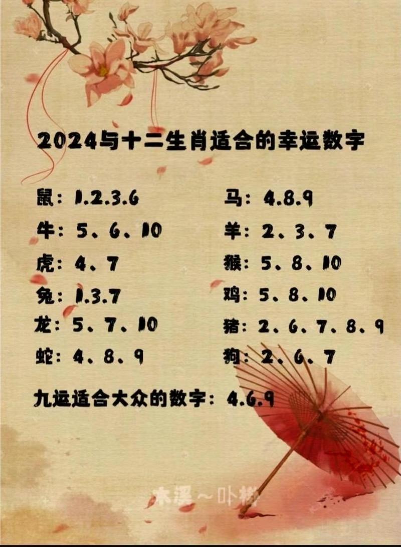 今期生肖出山林什么数字