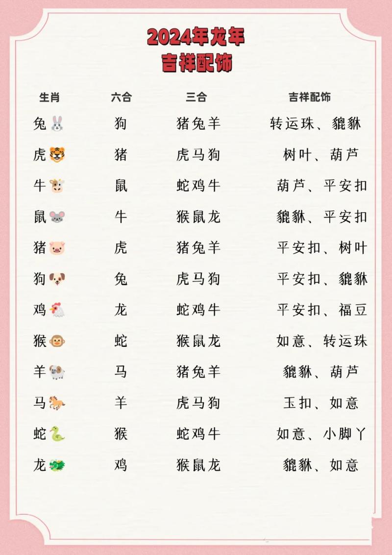 “三与四加还六出”是代表哪个生肖