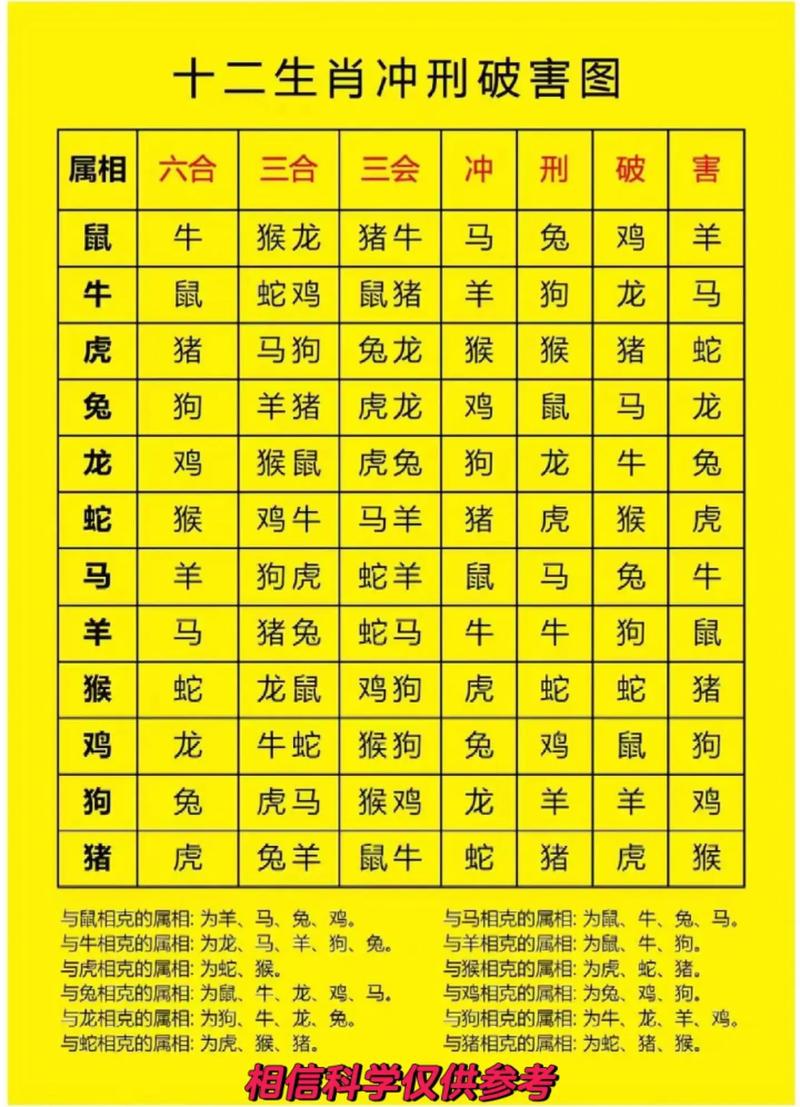 今期生肖有火花有哪些,今期生肖出在火是什么动物