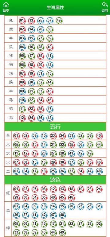 今期生肖三九查是什么肖
