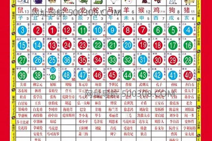 “三五成群一起来”是什么生肖动物