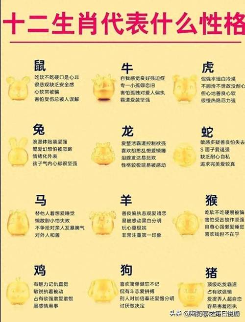 关于十二生肖是怎么排的顺序视频解说的信息