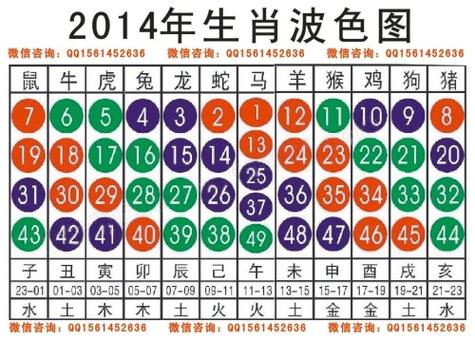 今期生肖二七边是什生肖数字,今期生肖最好找,二七美女大家求