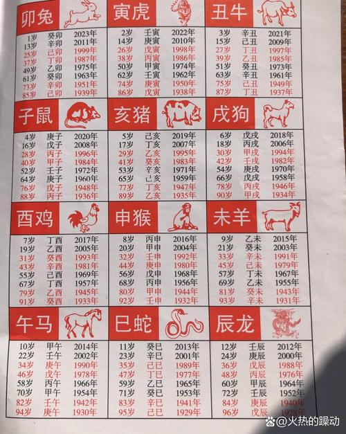 描述打一生肖