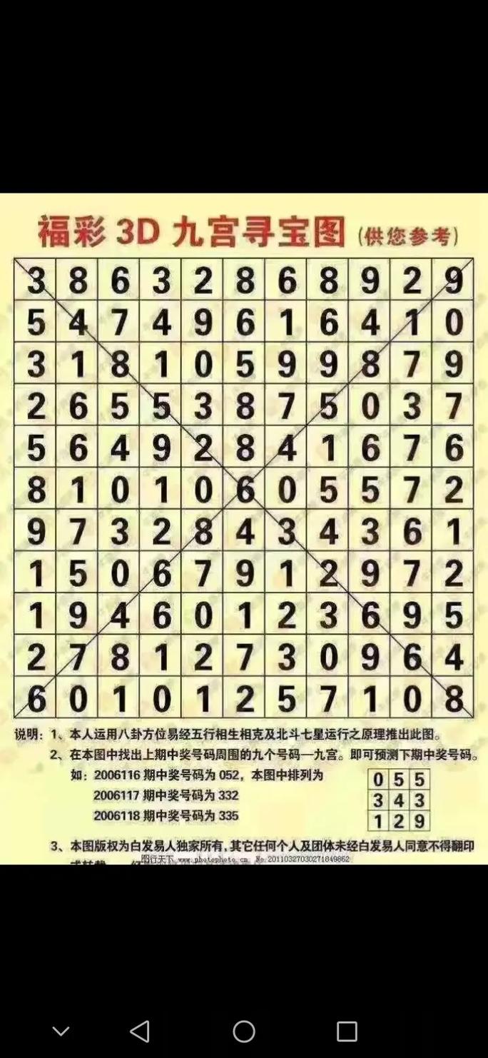 福彩3d数字玄机码
