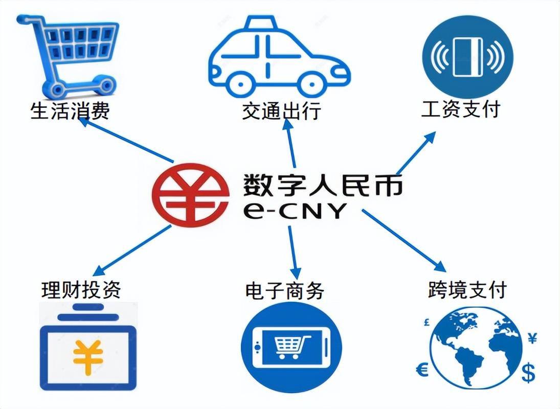 私人数字货币典型代表,私人数字货币与法定数字货币