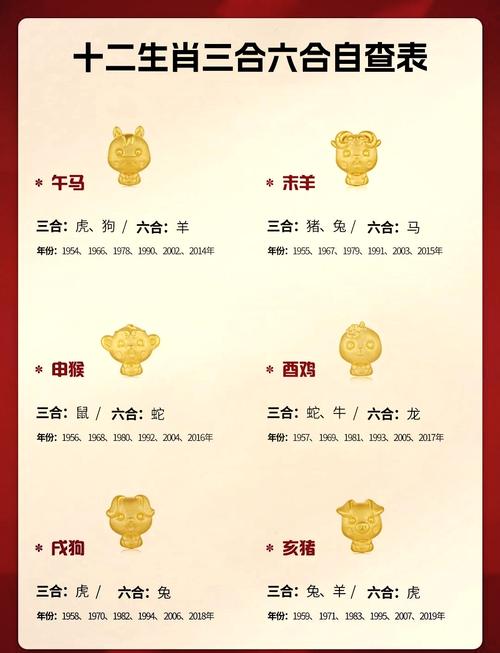 六八分合今期来出过什么生肖,六八分合,一七大顺六来一,九九归一成正果,1705