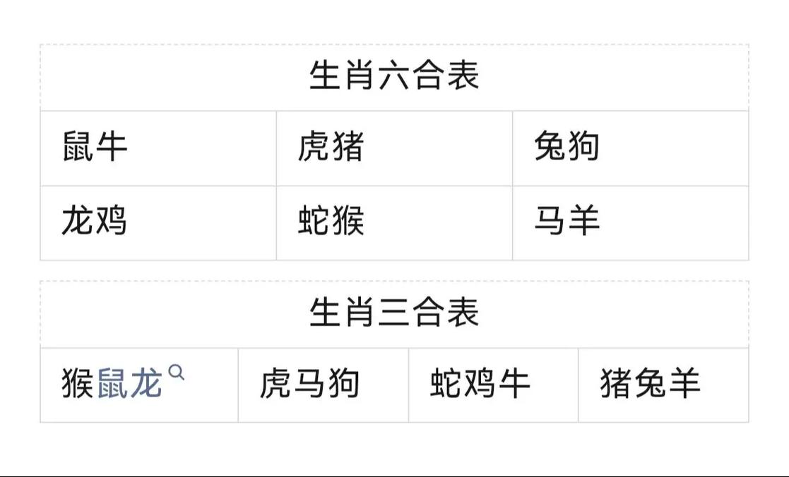 今期玄机三六点什么生肖,今期生肖看上期,三六必开物数定是什么生肖