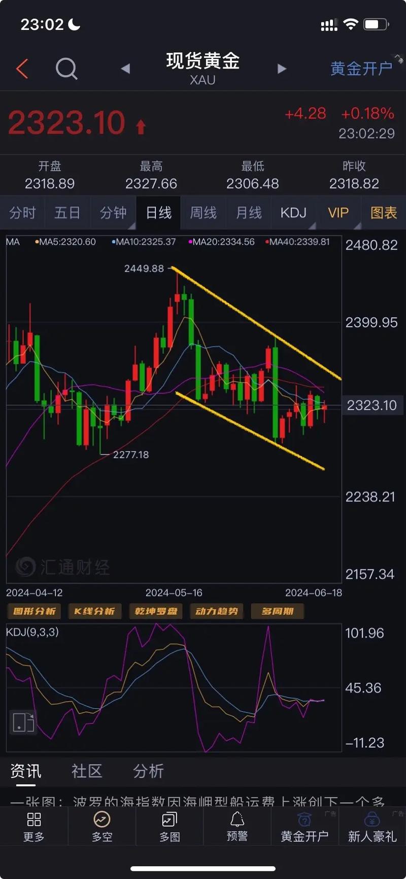 分析黄金走势：经济挑战与投资策略