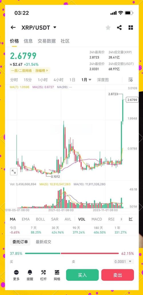 探索XRP币未来前景：投资者必须了解的关键技术与市场趋势