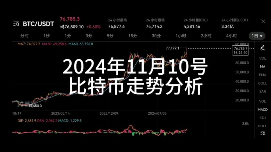 深入解析比特币历史价格表走势图：揭示金融世界新常态