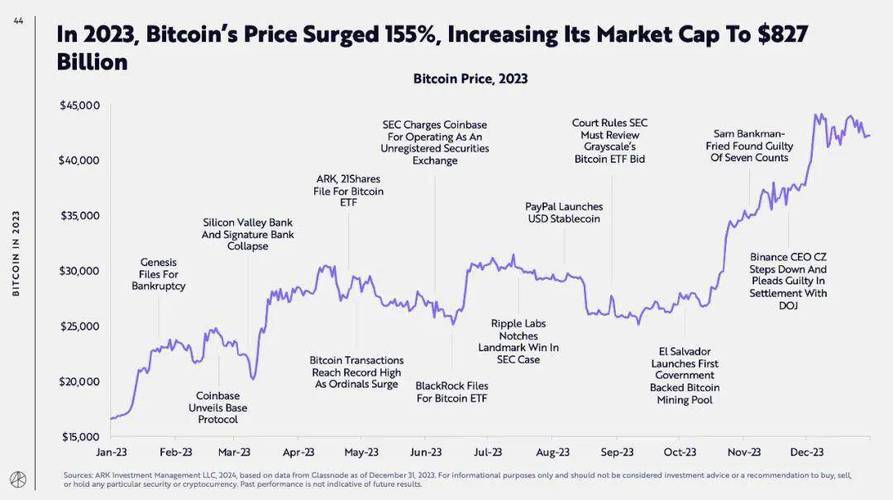掌握比特币行情最新情况：实时分析与未来价格走势