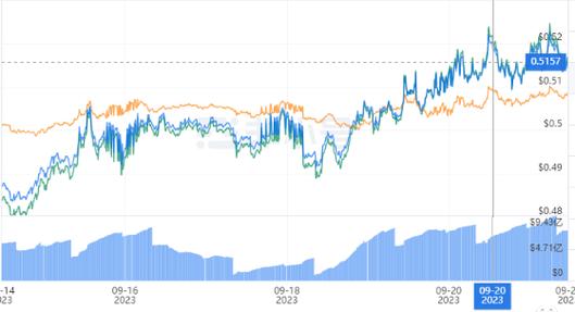 探索XRP瑞波币历史最高价及未来价格展望