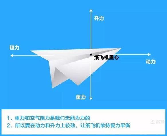 如何制作能飞5000米远的纸飞机？专业技巧与科学原理详解