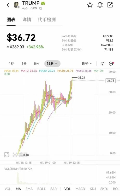 揭秘trump币行情：了解市场趋势与投资机会