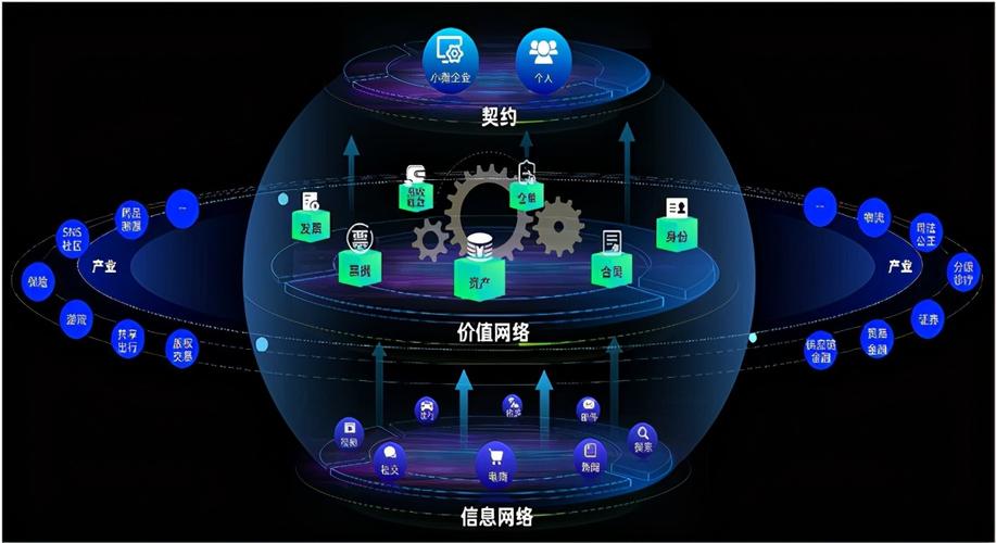 跟随波卡币实时变动，探索其独特区块链潜力
