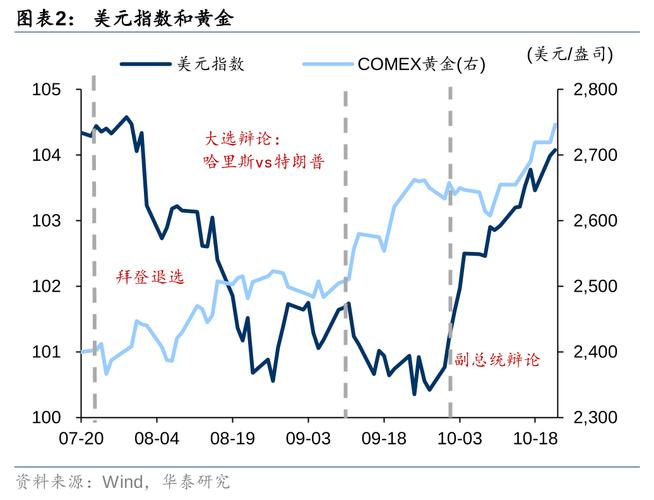 深度分析：揭秘特朗普币今日价格行情的波动原因与投资策略