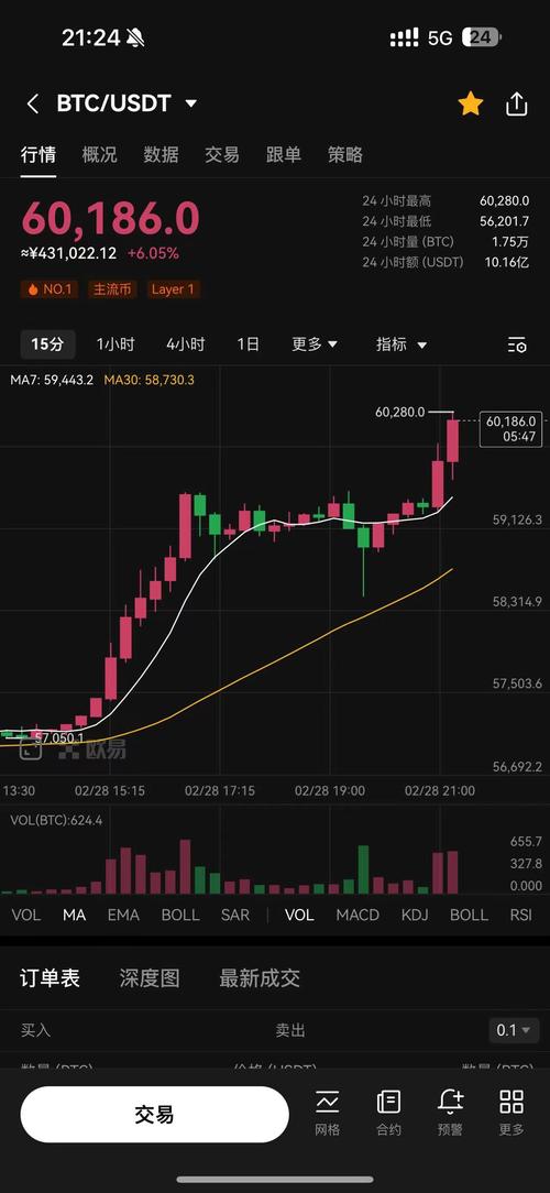 比特币美元报价实时行情:掌握未来的金融波动