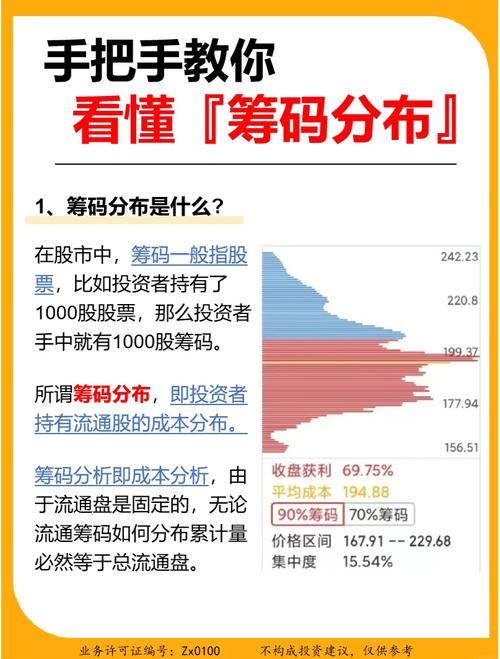 揭开70%筹码和90%筹码区别，让投资策略更聪明