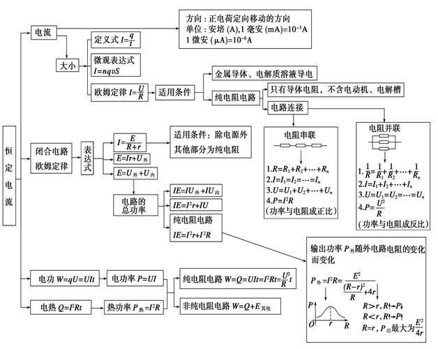 探索特勒根第二定理：电气工程中的能量守恒与电路分析