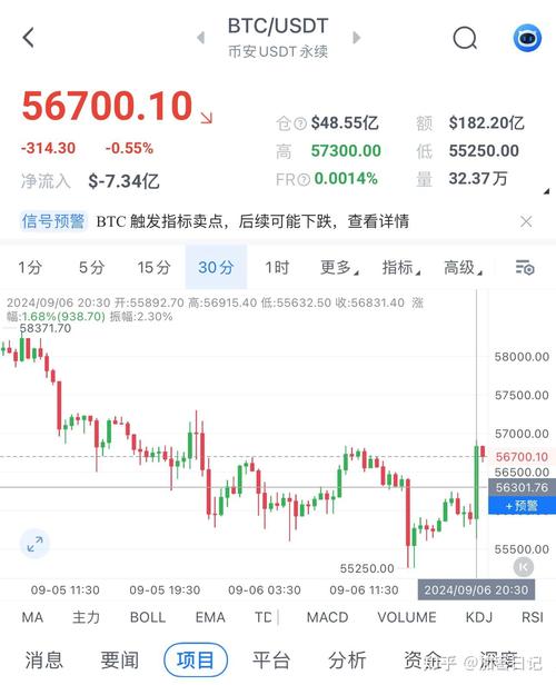 如何利用比特币全网算力k线图分析市场趋势与投资决策