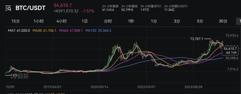 比特币价格走势10年:投资机遇与风险分析
