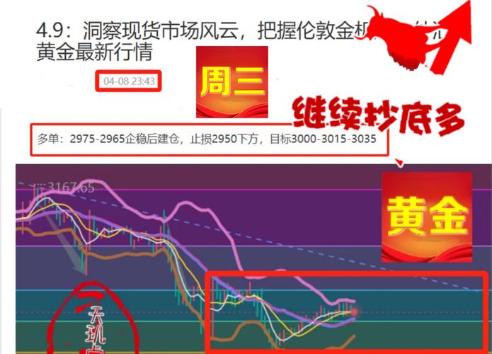 了解黄金大盘实时金价：投资策略与风险管理解析