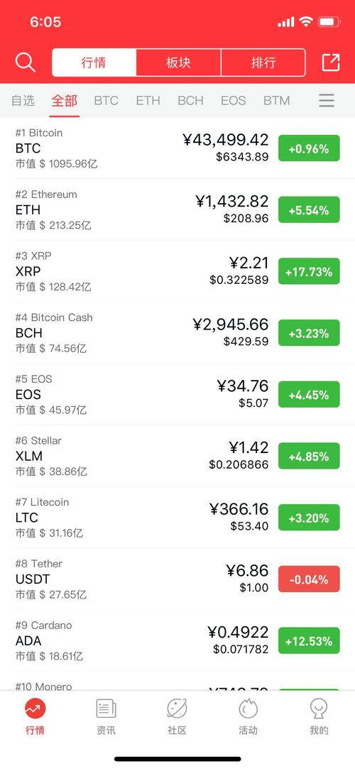 瑞波币价格预测:了解影响价格波动的关键因素与投资策略