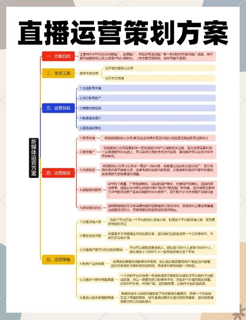 全面指南：如何成功使用Write.as双人直播