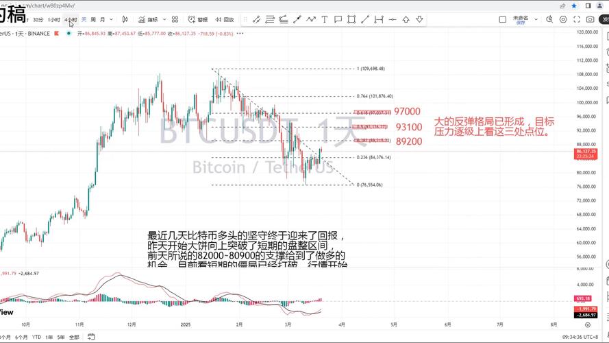 比特币价格今日行情走势：最新动态与投资分析