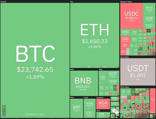 ETHW币的投资潜力分析：值得关注的新兴加密货币