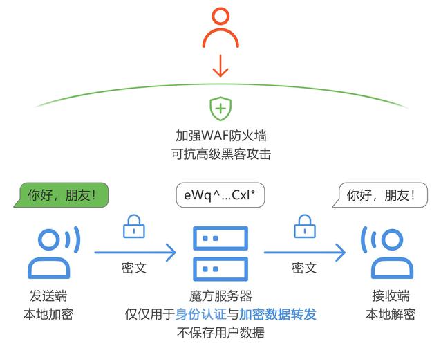 Telegram发展历程：从隐私通信到全球用户的首选聊天工具