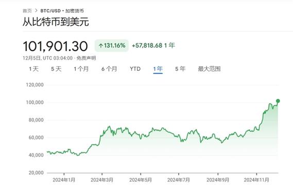 比特币价格最新消息:市场波动、历史回顾与未来趋势分析