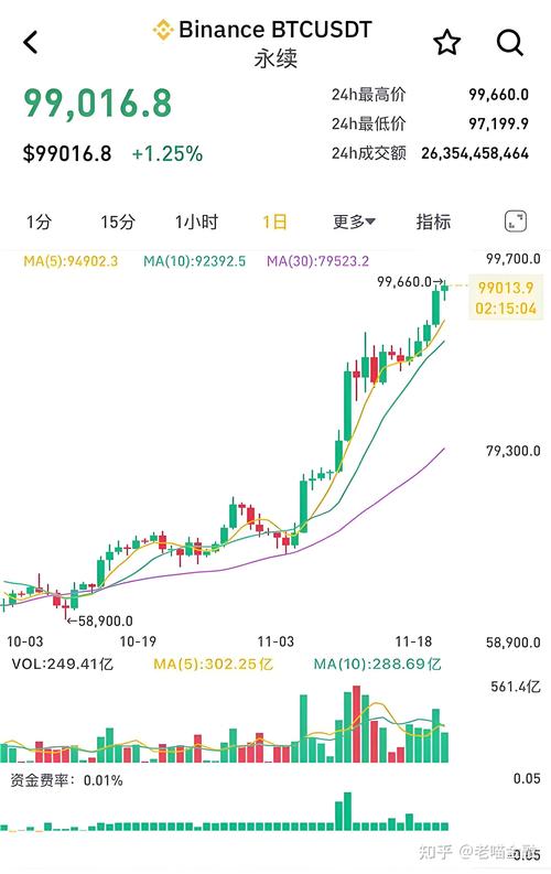 比特元交易今日价格分析：影响因素与投资策略