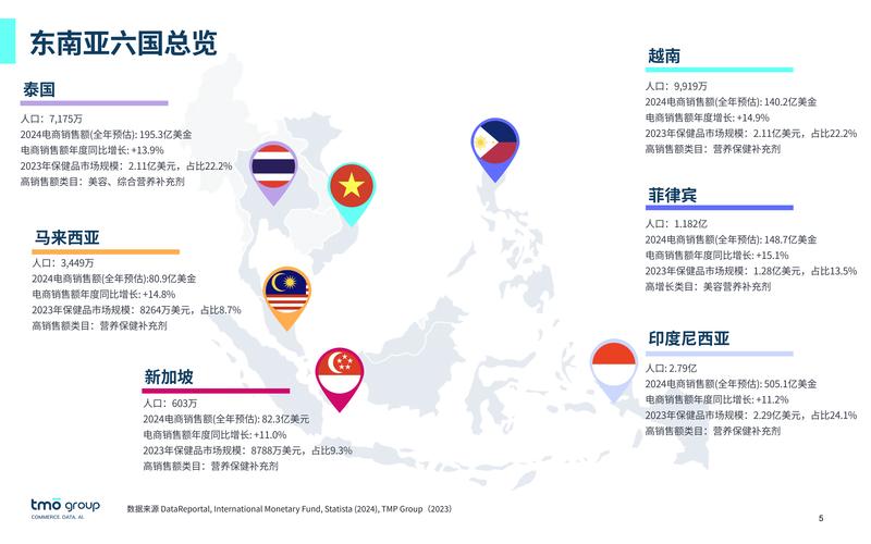 Zalora是哪个国家的平台？探索Zalora的起源与东南亚电商发展