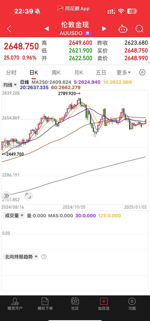 黄金价格美元走势分析：影响因素与投资策略