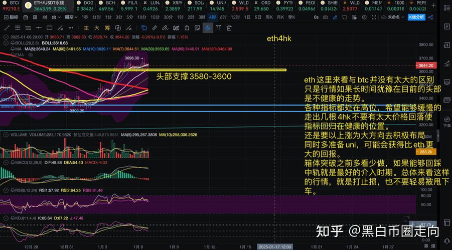 今日以太坊走势行情分析及投资策略