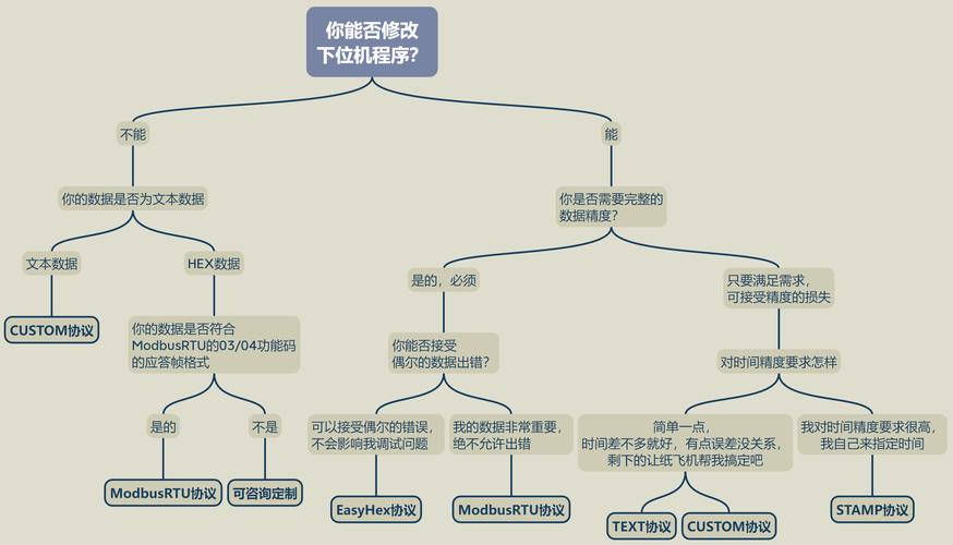 TCP纸飞机：高效的网络代理工具解决连接问题