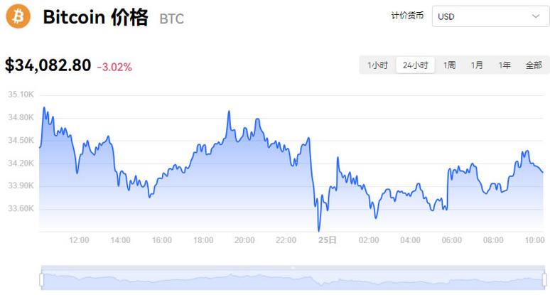 BTC币价格今日行情分析及未来展望