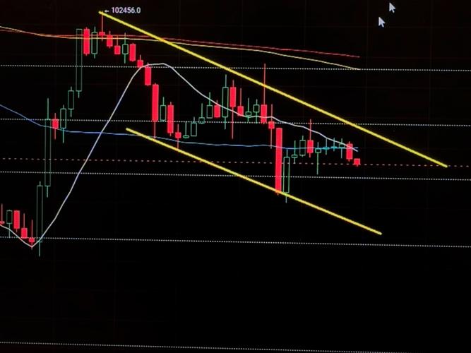 比特币与XRP最新报价分析及未来走势预测