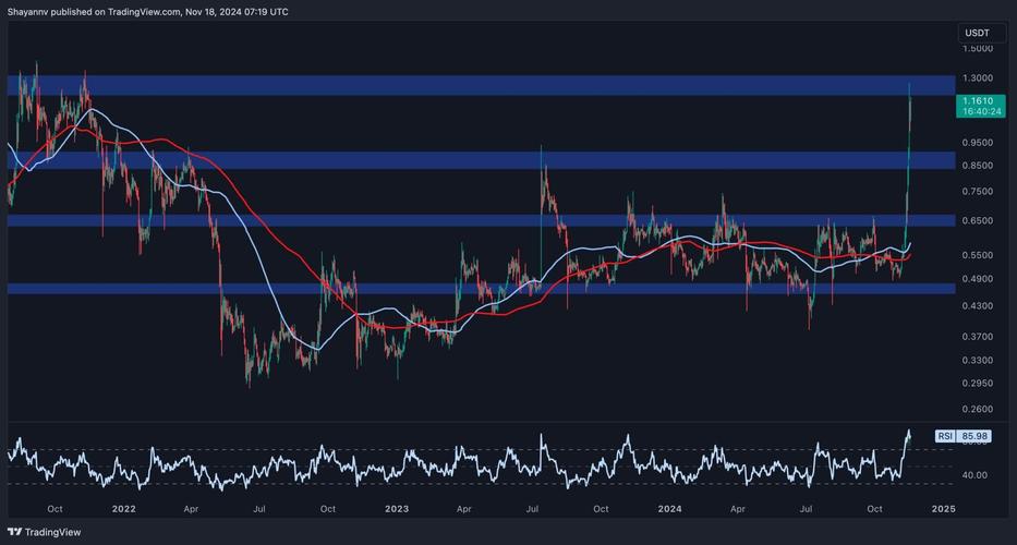 今日XRP价格行情走势分析，了解市场动态与未来预测