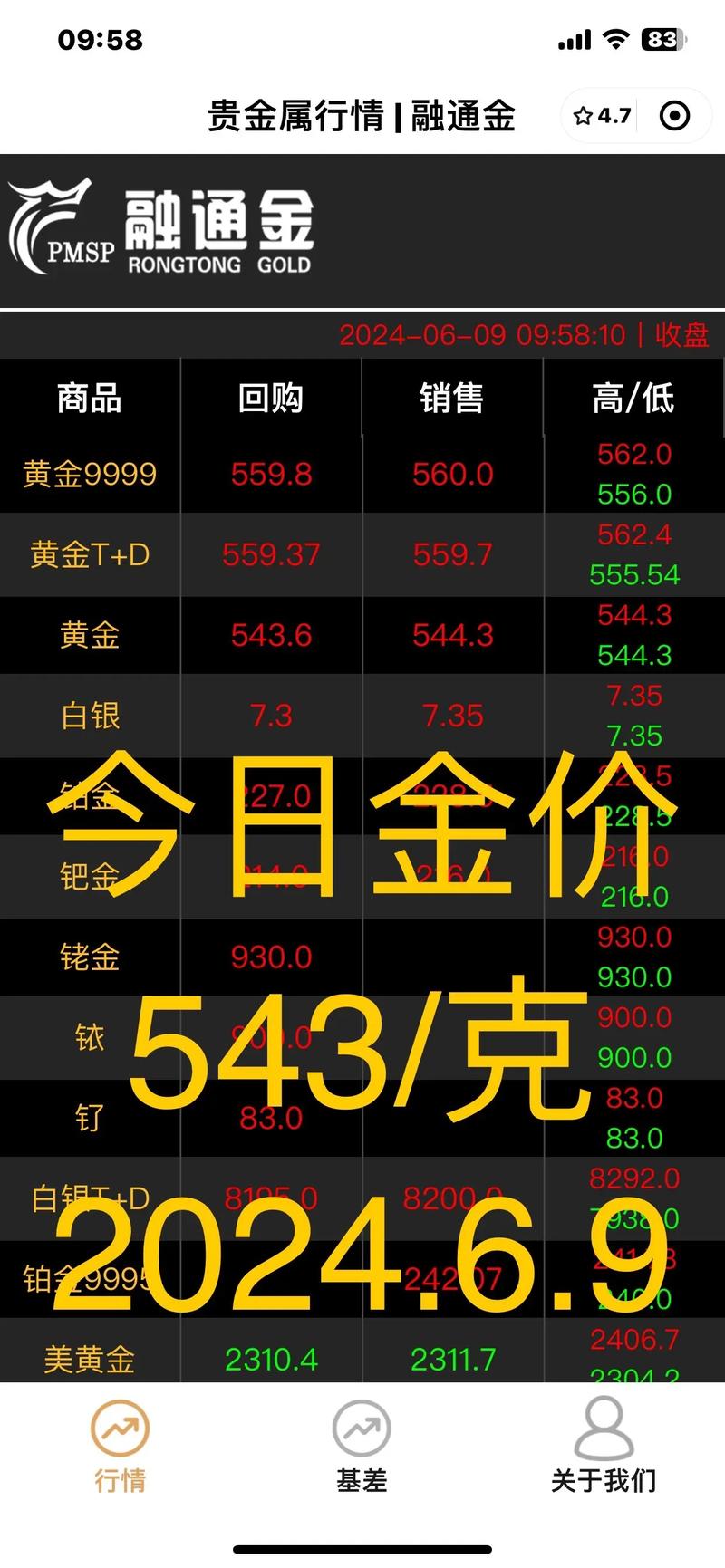 黄金价格实时行情今日多少一克：全面解析及投资决策参考