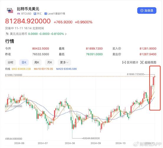 瑞波币今日走势图分析：价格波动与投资机会解读